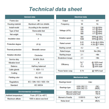 Silnik elektryczny 1,5kW 900 obr/min. 90 B3